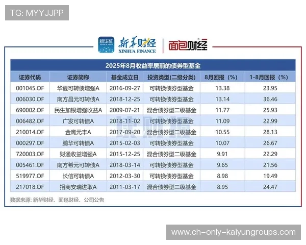 基金表现背后：干什么了才年年赚钱？，基金拿什么盈利
