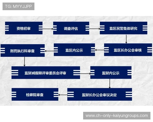 大型赛事新闻中心支持多语种实时发布，大型赛事新闻服务的工作流程